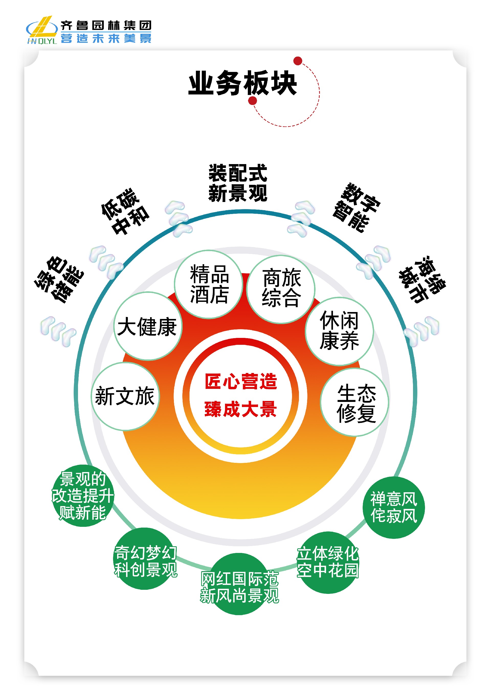 12业务板块.jpg