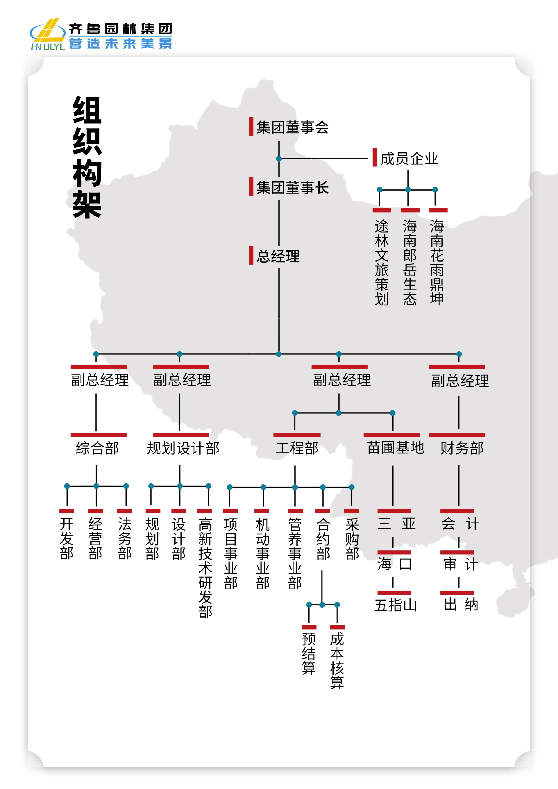 09组织架构.jpg